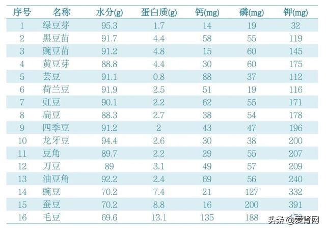 大豆、杂豆、鲜豆…这些“豆”都能吃吗？