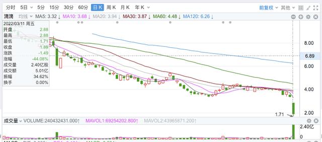 美中概股退市股票怎么办「中概股退市回a持股者怎么办」