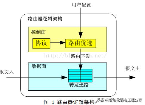 弱电ap代表什么意思