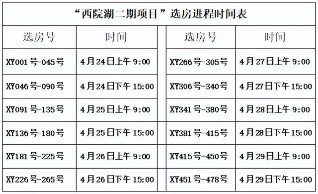 公告！漳州此地开始选房啦