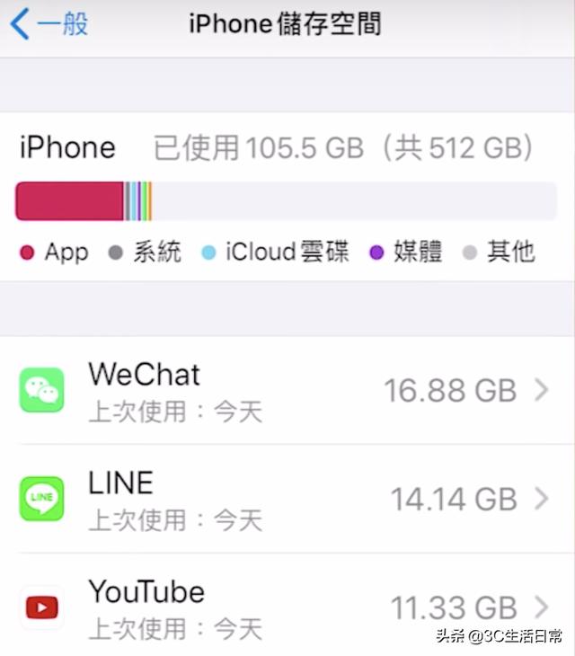 4招解决iPhone手机卡顿速度慢｜iPhone 6到iPhone 13都适用-第4张图片-9158手机教程网