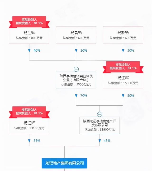 九零后杨江辉凭什么执掌陕西最大房企龙记泰信？