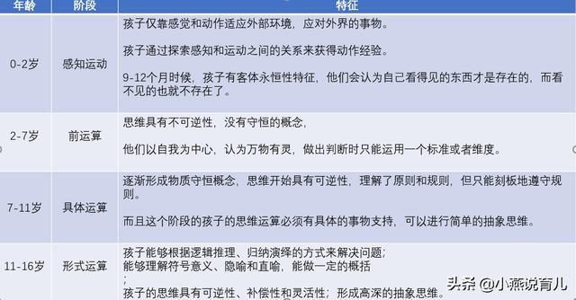 博士爸爸逼幼儿学习高数，要想孩子赢在起跑线，智慧父母这样做