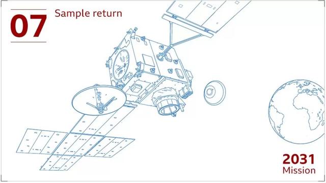 确定了，我国2030年前实施火星采样返回，比美国完成时间更早