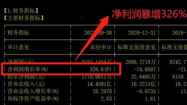 A股：氢能源+新能源车股，市值仅22亿，股价回撤56%，适合抄底？