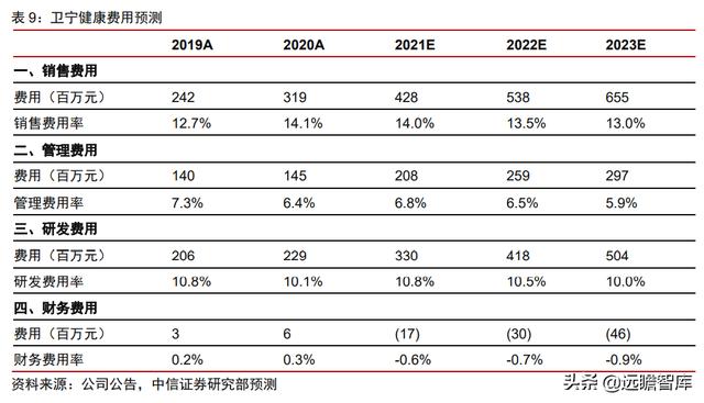 医疗IT龙头，卫宁健康：医疗云化开拓未来，加速产品变革引领市场