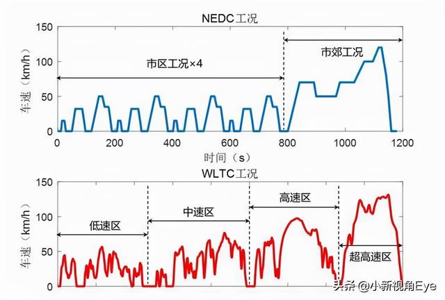 扒一扒新能源车的“虚标外衣”你还敢开吗？