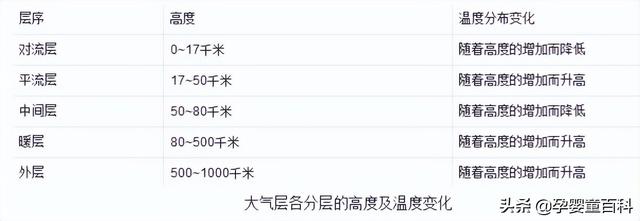 为什么飞机要在云层之上飞行？