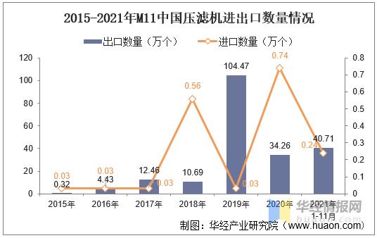 河南化工行业压滤机
