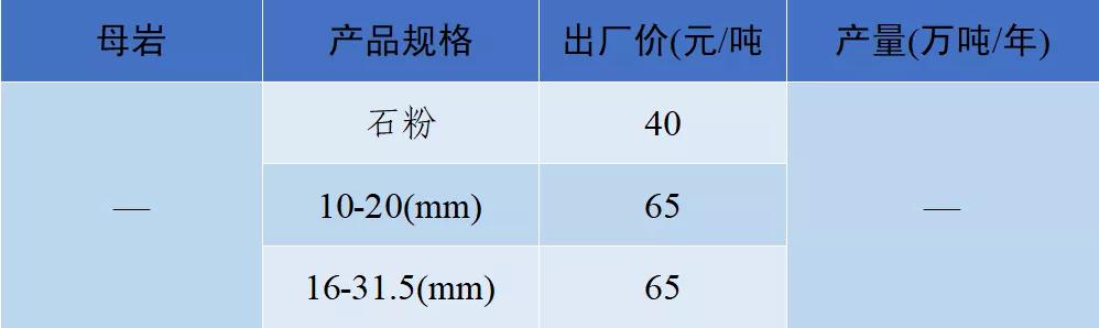 砂石骨料价格