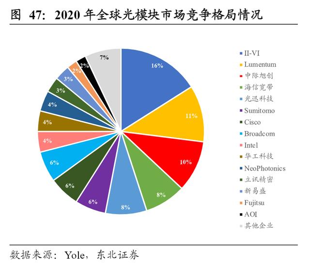 5G通信产业链，各细分行业龙头公司梳理，中国在多个领域全球领先