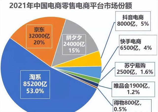 APP越做越像！京东、阿里、拼多多，哄抢短视频