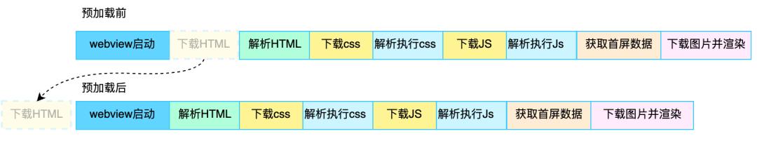 得物AppH5秒开优化实战