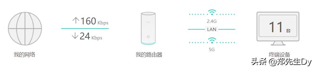 如何选择省心路由器？实用功能讲解