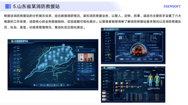 数据可视化大屏的应用与落地实践