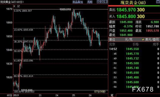 金价跌了！2022年5月26日各大金店黄金价格多少钱一克？