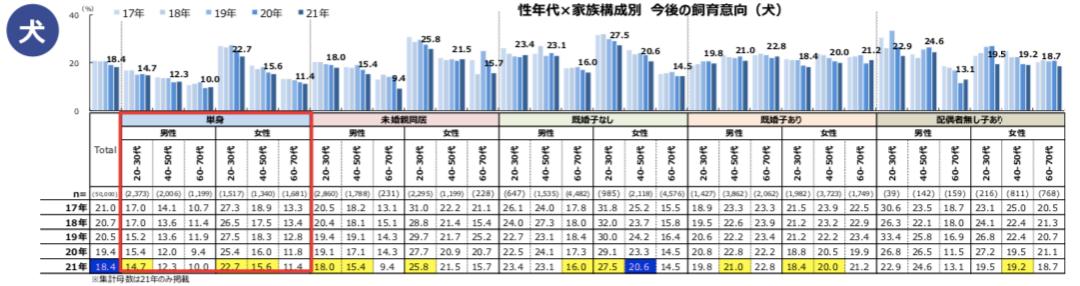 宠物狗市场