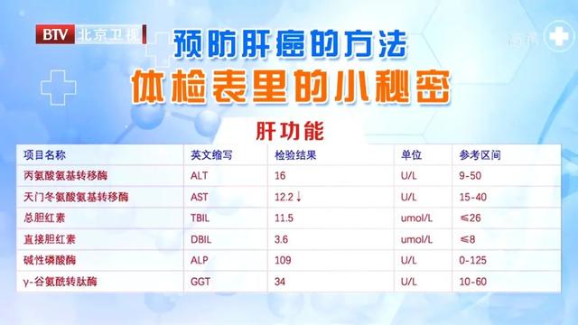 肝癌发生前身体给了3次补救机会！异常早发现，帮你及时“刹车”