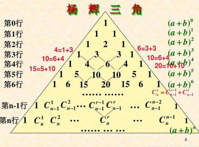 宋朝大数学家，有一项世界级成果，六百年后成果以欧洲人姓名命名