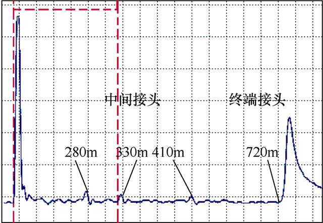 10kv铜芯电缆价格表,10kv铜芯高压电缆价格