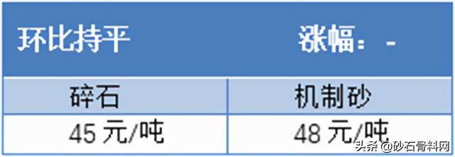 砂石料价格