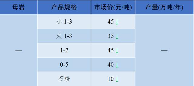 砂石骨料价格