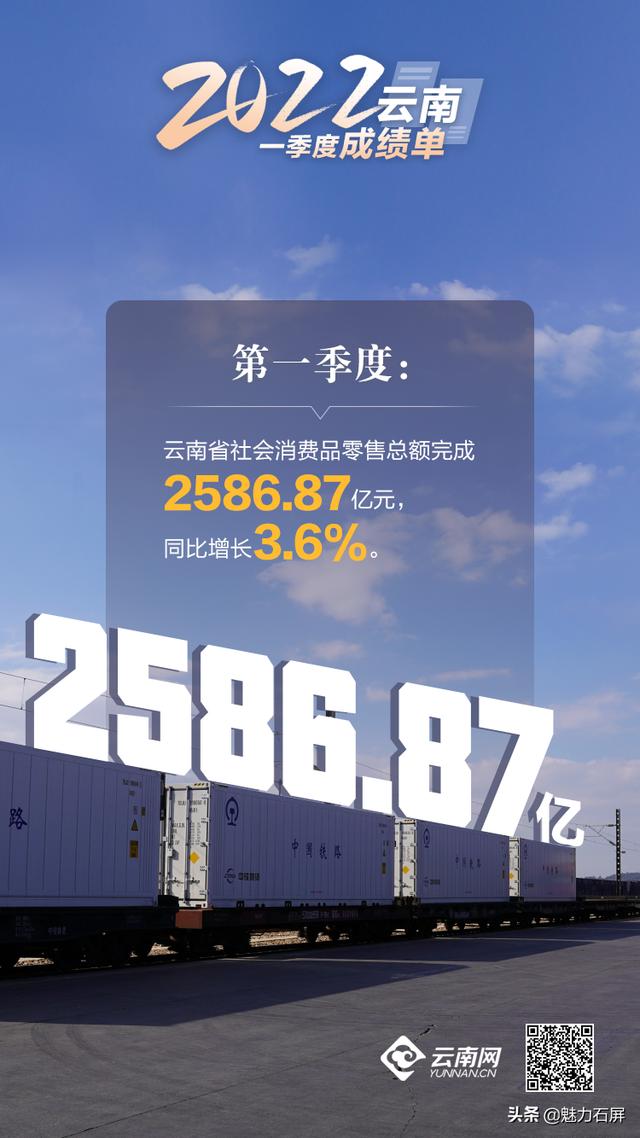 2022云南一季度经济数据出炉！7组数字带你了解