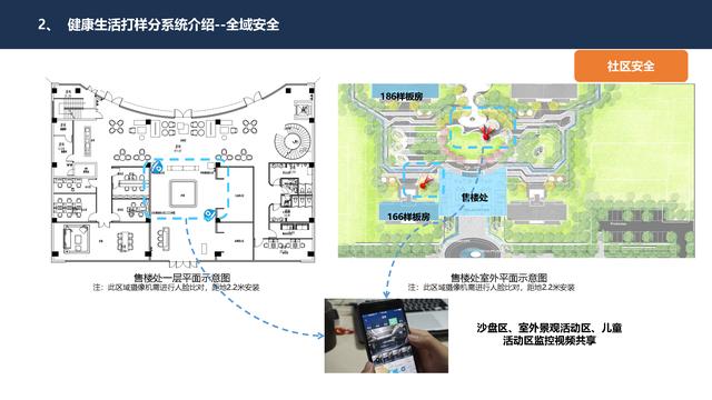 4.27.2-智慧社区智能化系统详细规划设计方案