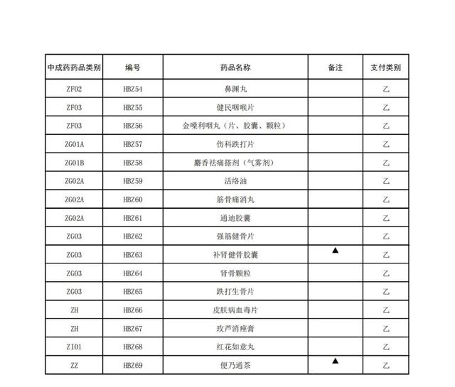 蕲蛇酶注射液(倒计时，上千药品将不再报销