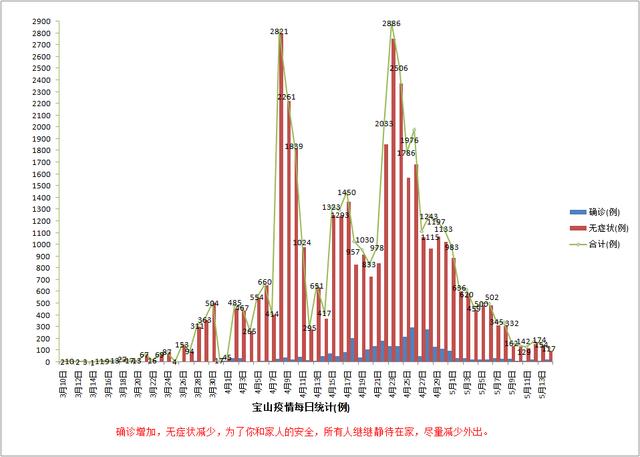 上海抗疫杂谈(26)