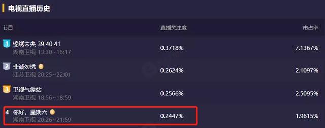 何炅日子不好过，黄磊担心他不录制《向往6》，原班人马难聚齐