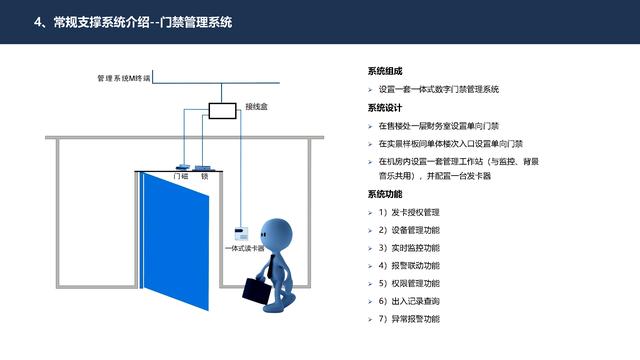 4.27.2-智慧社区智能化系统详细规划设计方案