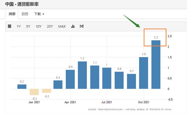 深度｜美联储即将加息，这次轮到我们“剪羊毛”了