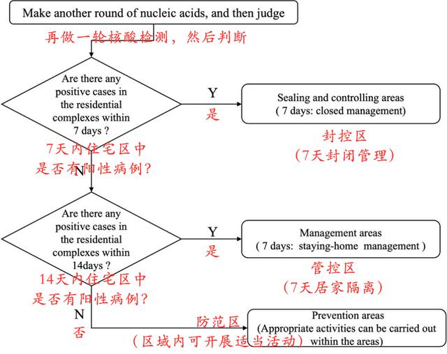 专家分享深圳经验：密接判断精确