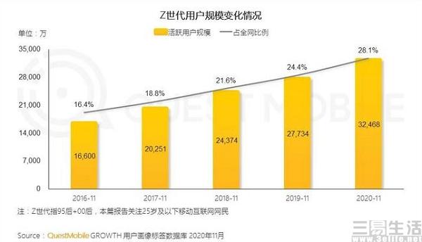 登顶App Store榜的社交新秀“啫喱”,究竟是什么