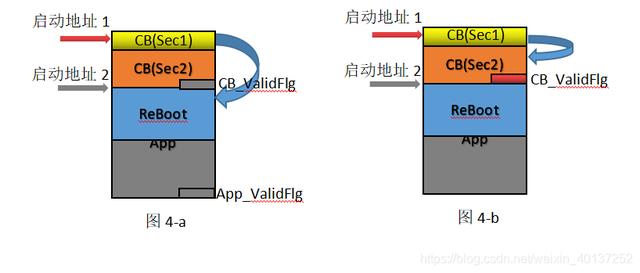 浅谈汽车软件Boot的五种自刷新方试