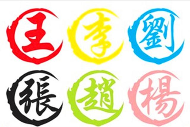 刘姓简史，三支起源，六位先祖，两处祖地，十朝政权，92位帝王