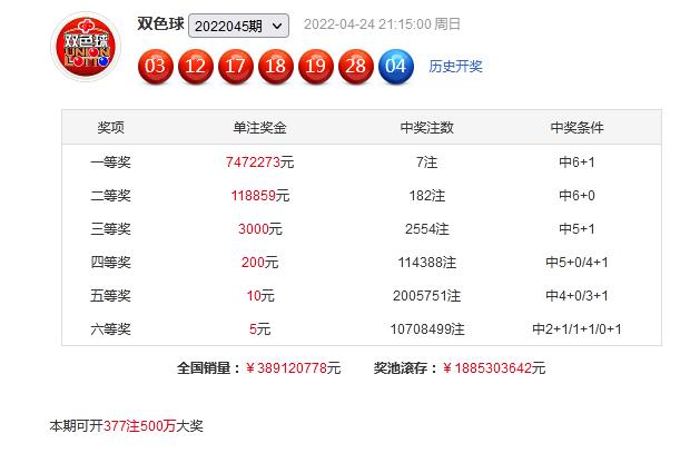黄四郎双色球第046期推荐：单挑6+1十倍重投，红球012路比3：2：1