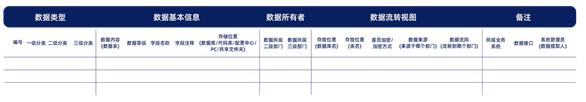 数据安全合规之安全与隐私建设