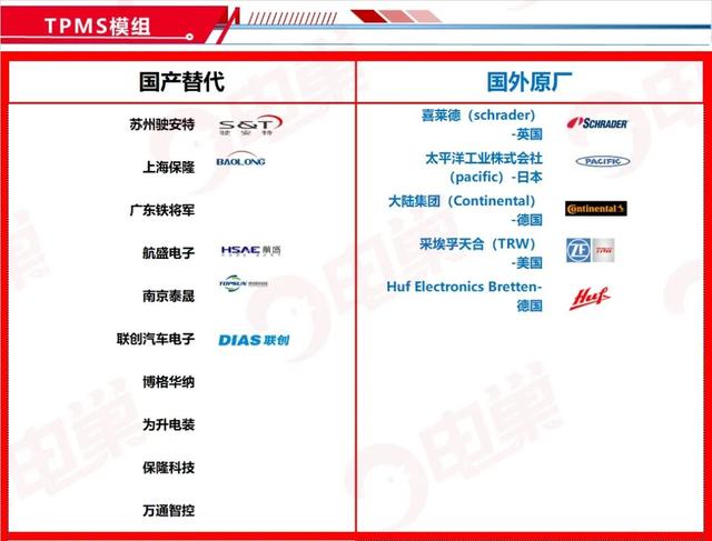 ​国产芯片替代方案公司名单，最新83个分类汇总