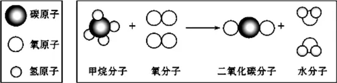 土卫六有丰富的天然气储量，是地球的数百倍，若点燃了会如何？