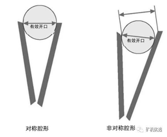 山特维克圆锥破碎机原产地_山特圆锥破碎机