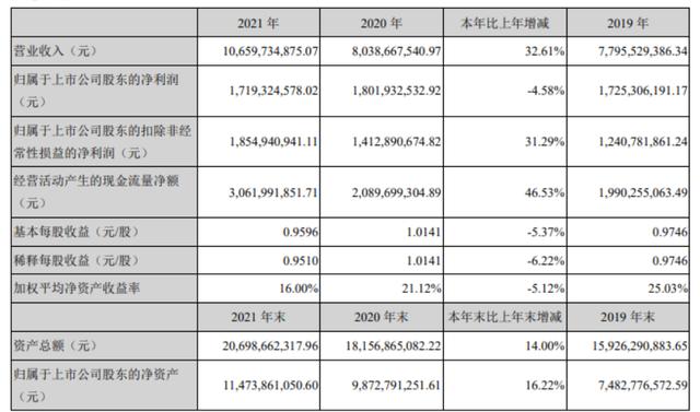 中国医疗器械企业排名（中国医疗器械企业排名2021）