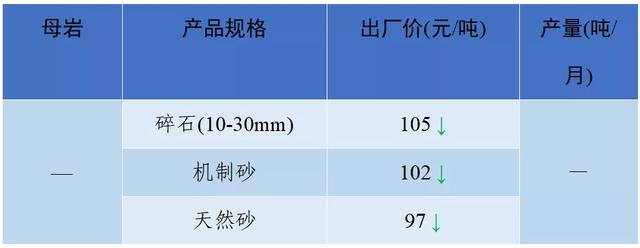 南充砂石价目表