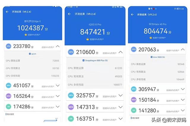 摩托罗拉Edge  X30首款新骁龙8，在《原神》等游戏中，功耗高吗？