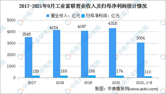 2022年中国工业互联网行业市场前景及投资研究预测报告-第12张图片-9158手机教程网