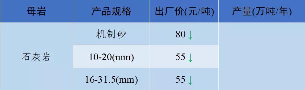 长沙砂石价格表