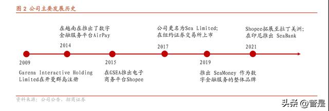 东南亚电子商务发展现状及趋势研究「东南亚电商规模」