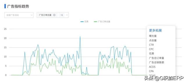 积加M版，亚马逊精细化运营和管理工具