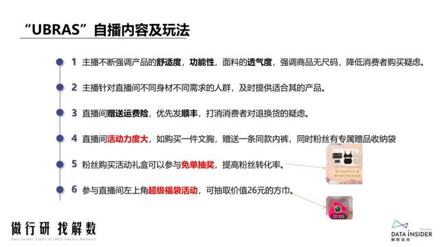 抖品牌的崛起之路:复盘Ubras、珀莱雅抖音营销打法